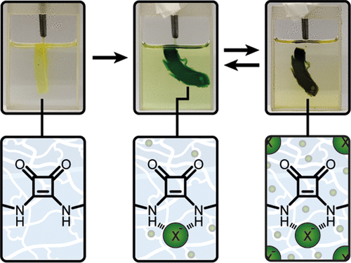 gel actuation